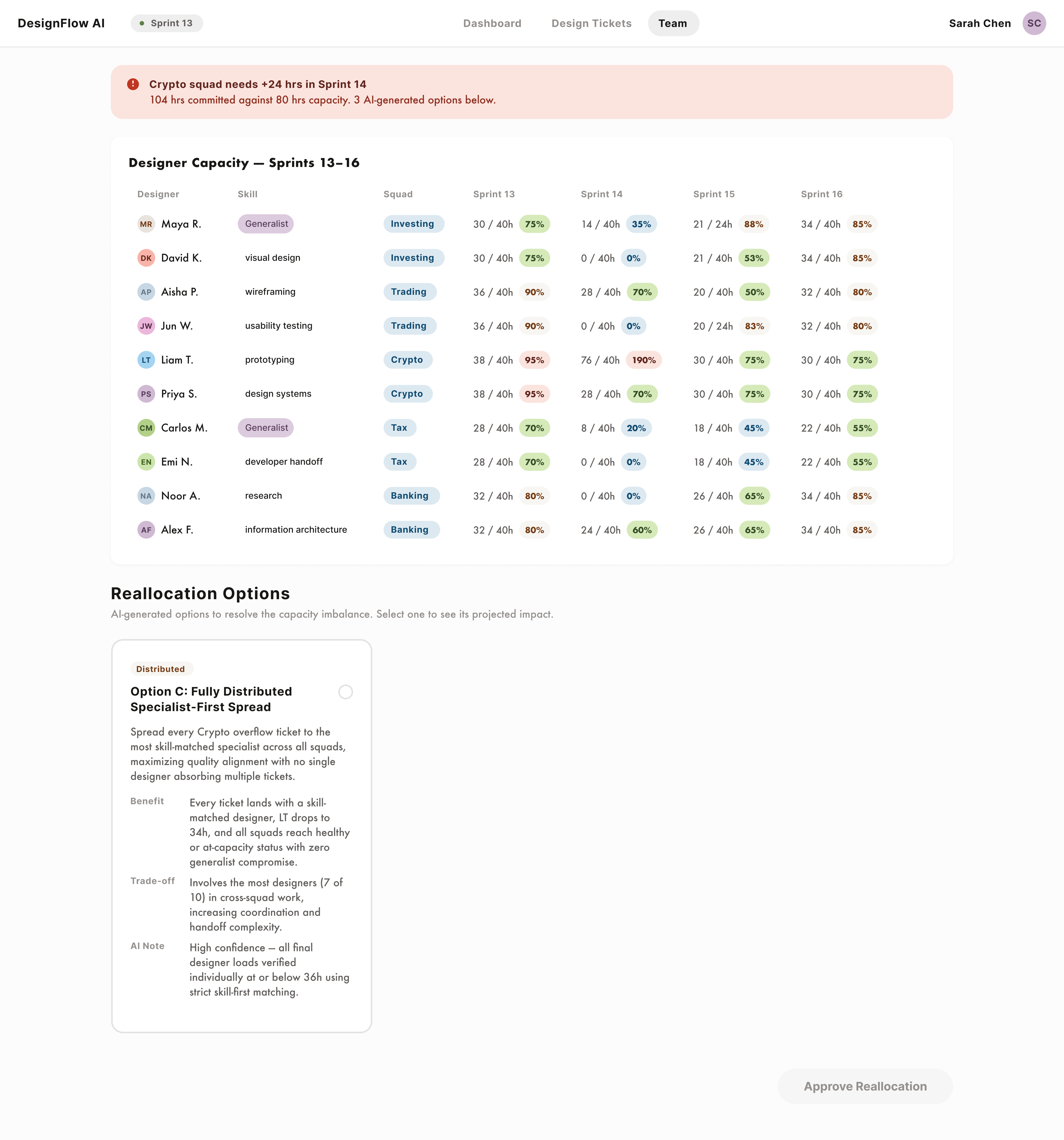 Placeholder — Reallocation AI challenge 2