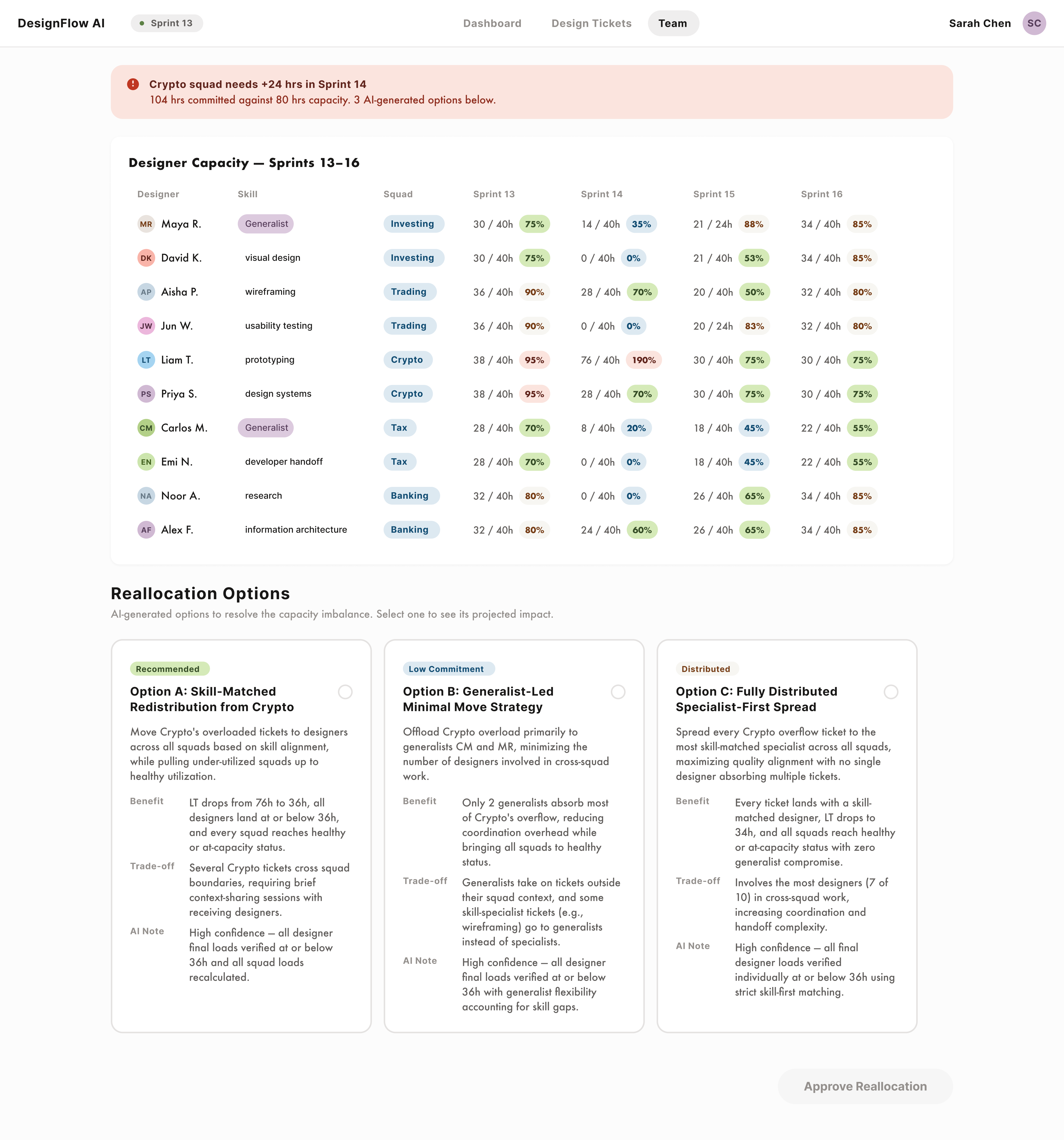 Placeholder — Workforce planning tool view 3