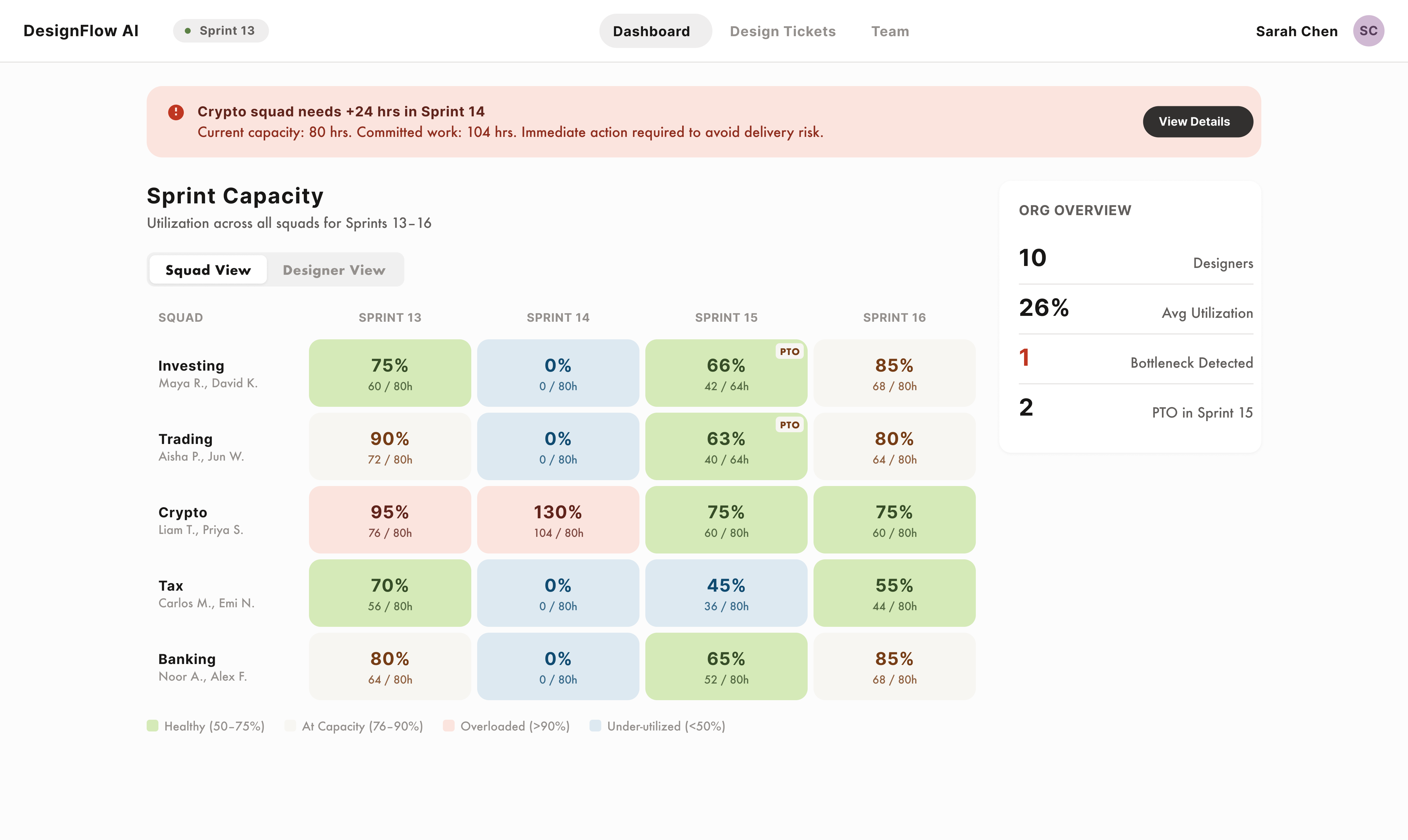 Placeholder — Workforce planning tool view 1